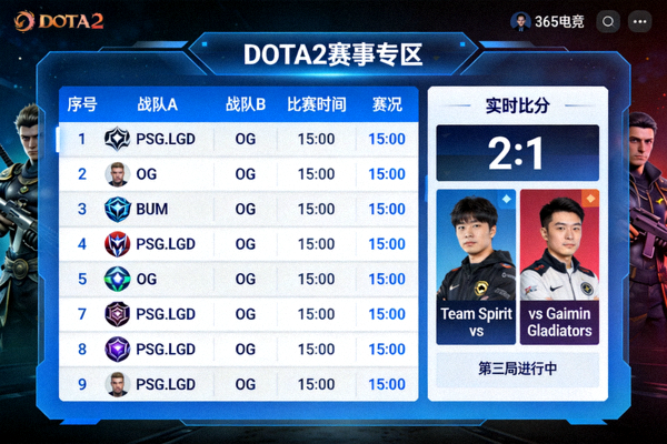 365电竞平台DOTA2赛事专区截图，展示赛程列表和实时比分