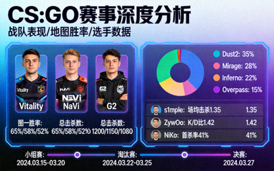 CS:GO赛事分析图表